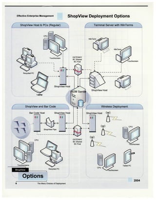 2004 E2M - The ShopView Story Information Package.PDF