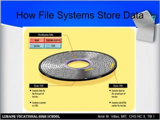 How File Systems Store Data
 