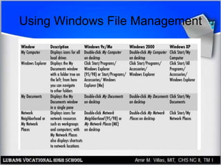 Using Windows File Management
 