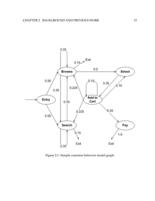 CHAPTER 2. BACKGROUND AND PREVIOUS WORK 15
Figure 2.1: Sample customer behavior model graph
 
