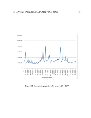CHAPTER 2. BACKGROUND AND PREVIOUS WORK 16
Figure 2.2: Subject site page views by month, 2004-2007
 