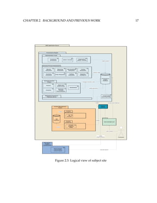 CHAPTER 2. BACKGROUND AND PREVIOUS WORK 17
J2EE Application Server
E-Commerce Engine
Administration Tools
Admin. Console
Commerce
Accelerator
Organization
Admin. Console
Business Context
Engine
Policies
Roles and
Relationships
Analytics
Business
Process
Personalization
Globalization
Business Process Subsystems
Member
Subsystem
Trading
Subsystem
Catalog
Subsystem
Marketing
Subsystem
Merchandising
Subsystem
Inventory
Subsystem
Order Subsystem
Business
Intelligence
Websphere Commerce
Payments Server
E-Commerce
Engine
Database
create content
retrieve data
manage business rules
settle payments
Content Management
Portal
Content
Management
CM
Console
Content
Publishing
Content
Integration
Utility
Content Data
Sourcing Scripts
Data &
Content
create
create
Site Search
Engine
Components
Consumer
Search Engine
Indexing Rules
Indexed Objects
index
data & content
execute search
CM
Database
create
source
www.example.com
view content
access store features
Figure 2.3: Logical view of subject site
 