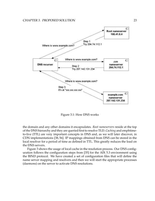 CHAPTER 3. PROPOSED SOLUTION 23
Figure 3.1: How DNS works
the domain and any other domains it encapsulates. Root nameservers reside at the top
of the DNS hierarchy and they are queried ﬁrst to resolve TLD. Caching and emphtime-
to-live (TTL) are very important concepts in DNS and, as we will later discover, in
CDN implementations [38,56]. IP mappings obtained from DNS can be stored in the
local resolver for a period of time as deﬁned in TTL. This greatly reduces the load on
the DNS servers.
Figure 3 shows the usage of local cache in the resolution process. Our DNS conﬁg-
uration follows the conﬁguration steps from [35] for the AIX 5.3 environment using
the BIND protocol. We have created a set of conﬁguration ﬁles that will deﬁne the
name server mapping and resolvers and then we will start the appropriate processes
(daemons) on the server to activate DNS resolutions.
 