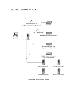 CHAPTER 3. PROPOSED SOLUTION 31
Figure 3.4: How Akamai works
 