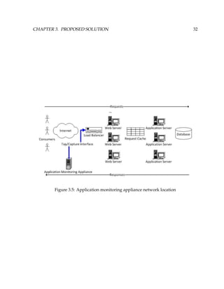 CHAPTER 3. PROPOSED SOLUTION 32
Figure 3.5: Application monitoring appliance network location
 