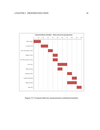 CHAPTER 3. PROPOSED SOLUTION 34
Figure 3.7: Content delivery measurement combined timeline
 