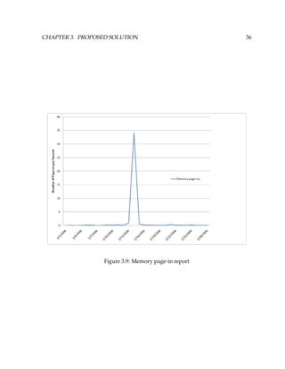 CHAPTER 3. PROPOSED SOLUTION 36
Figure 3.9: Memory page-in report
 