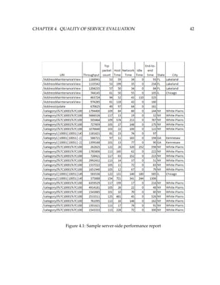 CHAPTER 4. QUALITY OF SERVICE EVALUATION 42
Figure 4.1: Sample server-side performance report
 