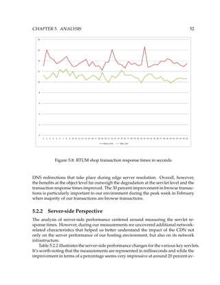 CHAPTER 5. ANALYSIS 52
Figure 5.8: RTUM shop transaction response times in seconds
DNS redirections that take place during edge server resolution. Overall, however,
the beneﬁts at the object level far outweigh the degradation at the servlet level and the
transaction response times improved. The 30 percent improvement in browse transac-
tions is particularly important to our environment during the peak week in February
when majority of our transactions are browse transactions.
5.2.2 Server-side Perspective
The analysis of server-side performance centered around measuring the servlet re-
sponse times. However, during our measurements we uncovered additional network-
related characteristics that helped us better understand the impact of the CDN not
only on the server performance of our hosting environment, but also on its network
infrastructure.
Table 5.2.2 illustrates the server-side performance changes for the various key servlets.
It’s worth noting that the measurements are represented in milliseconds and while the
improvement in terms of a percentage seems very impressive at around 20 percent av-
 