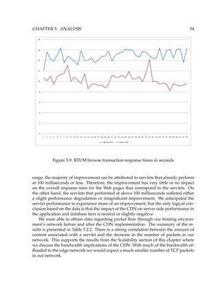 CHAPTER 5. ANALYSIS 54
Figure 5.9: RTUM browse transaction response times in seconds
erage, the majority of improvement can be attributed to servlets that already perform
at 100 milliseconds or less. Therefore, the improvement has very little or no impact
on the overall response time for the Web pages that correspond to the servlets. On
the other hand, the servlets that performed at above 100 milliseconds suffered either
a slight performance degradation or insigniﬁcant improvement. We anticipated the
servlet performance to experience more of an improvement, but the only logical con-
clusion based on the data is that the impact of the CDN on server side performance in
the application and database tiers is neutral or slightly negative.
We were able to obtain data regarding packet ﬂow through our hosting environ-
ment’s network before and after the CDN implementation. The summary of the re-
sults is presented in Table 5.2.2. There is a strong correlation between the amount of
content associated with a servlet and the decrease in the number of packets in our
network. This supports the results from the Scalability section of this chapter where
we discuss the bandwidth implications of the CDN. With much of the bandwidth of-
ﬂoaded to the edge network we would expect a much smaller number of TCP packets
in our network.
 