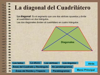 La diagonal del Cuadrilátero
La diagonal: Es el segmento que une dos vértices opuestos y divide
al cuadrilátero en dos triángulos.
Las dos diagonales dividen al cuadrilátero en cuatro triángulos
Diagonales
Menú Principal
Atrás
Paralelogramos
No paralelogramosÁreas del Cuadrado y Rectángulo
Los lados: Los vértices: Los ángulos:La altura:
Áreas del Rombo y Trapecio
 