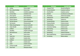 Bird Name Scientific Name
Starling Sturnusvulgaris
Rose-coloured Starling Sturnusroseus
Bank Myna Acridotheresginginianus
Common Myna Acridotherestristis
House Sparrow Passerdomesticus
Spanish Sparrow Passerhispaniolensis
Dead Sea Sparrow Passermoabiticus
Pale Rock Sparrow Petroniabrachydactyla
Rock Sparrow Petroniapetronia
Yellow-throated Sparrow Gymnorisxanthocollis
Indian Silverbill Lonchuramalabarica
Chaffinch Fringillacoelebs
Brambling Fringillamontifringilla
Red-fronted Serin Serinuspusillus
Serin Serinusserinus
Syrian Serin Serinussyriacus
Greenfinch Carduelischloris
Goldfinch Cardueliscarduelis
Siskin Carduelisspinus
Linnet Cardueliscannabina
Common Crossbill Loxiacurvirostra
Desert Finch Rhodospizaobsoleta
Bird Name Scientific Name
Trumpeter Finch Bucanetesgithagineus
Common Rosefinch Carpodacuserythrinus
Sinai Rosefinch Carpodacussynoicus
Hawfinch Coccothraustescoccothraustes
Pine Bunting Emberizaleucocephalos
Yellowhammer Emberizacitrinella
Rock Bunting Emberizacia
Striolated Bunting Emberizastriolata
Cinereous Bunting Emberizacineracea
Ortolan Bunting Emberizahortulana
Cretzschmar’s Bunting Emberizacaesia
Rustic Bunting Emberizarustica
Little Bunting Emberizapusilla
Reed Bunting Emberizaschoeniclus
Black-headed Bunting Emberizamelanocephala
Corn Bunting Miliariacalandra
 