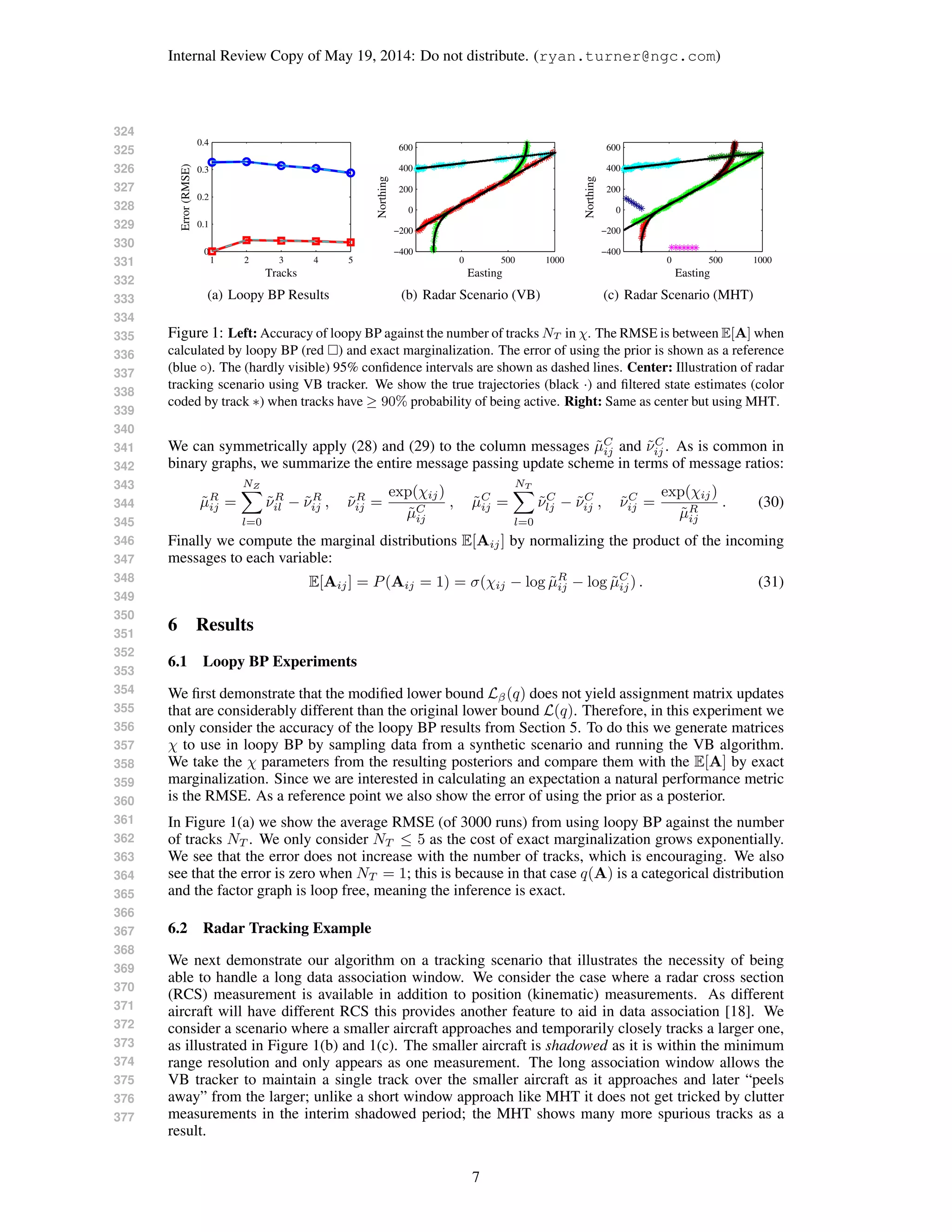 324
325
326
327
328
329
330
331
332
333
334
335
336
337
338
339
340
341
342
343
344
345
346
347
348
349
350
351
352
353
354
355
356
357
358
359
360
361
362
363
364
365
366
367
368
369
370
371
372
373
374
375
376
377
Internal Review Copy of May 19, 2014: Do not distribute. (ryan.turner@ngc.com)
1 2 3 4 5
0
0.1
0.2
0.3
0.4
Tracks
Error(RMSE)
(a) Loopy BP Results
0 500 1000
−400
−200
0
200
400
600
Easting
Northing
(b) Radar Scenario (VB)
0 500 1000
−400
−200
0
200
400
600
Easting
Northing
(c) Radar Scenario (MHT)
Figure 1: Left: Accuracy of loopy BP against the number of tracks NT in χ. The RMSE is between E[A] when
calculated by loopy BP (red ) and exact marginalization. The error of using the prior is shown as a reference
(blue ◦). The (hardly visible) 95% conﬁdence intervals are shown as dashed lines. Center: Illustration of radar
tracking scenario using VB tracker. We show the true trajectories (black ·) and ﬁltered state estimates (color
coded by track ∗) when tracks have ≥ 90% probability of being active. Right: Same as center but using MHT.
We can symmetrically apply (28) and (29) to the column messages ˜µC
ij and ˜νC
ij . As is common in
binary graphs, we summarize the entire message passing update scheme in terms of message ratios:
˜µR
ij =
NZ
l=0
˜νR
il − ˜νR
ij , ˜νR
ij =
exp(χij)
˜µC
ij
, ˜µC
ij =
NT
l=0
˜νC
lj − ˜νC
ij , ˜νC
ij =
exp(χij)
˜µR
ij
. (30)
Finally we compute the marginal distributions E[Aij] by normalizing the product of the incoming
messages to each variable:
E[Aij] = P(Aij = 1) = σ(χij − log ˜µR
ij − log ˜µC
ij) . (31)
6 Results
6.1 Loopy BP Experiments
We ﬁrst demonstrate that the modiﬁed lower bound Lβ(q) does not yield assignment matrix updates
that are considerably different than the original lower bound L(q). Therefore, in this experiment we
only consider the accuracy of the loopy BP results from Section 5. To do this we generate matrices
χ to use in loopy BP by sampling data from a synthetic scenario and running the VB algorithm.
We take the χ parameters from the resulting posteriors and compare them with the E[A] by exact
marginalization. Since we are interested in calculating an expectation a natural performance metric
is the RMSE. As a reference point we also show the error of using the prior as a posterior.
In Figure 1(a) we show the average RMSE (of 3000 runs) from using loopy BP against the number
of tracks NT . We only consider NT ≤ 5 as the cost of exact marginalization grows exponentially.
We see that the error does not increase with the number of tracks, which is encouraging. We also
see that the error is zero when NT = 1; this is because in that case q(A) is a categorical distribution
and the factor graph is loop free, meaning the inference is exact.
6.2 Radar Tracking Example
We next demonstrate our algorithm on a tracking scenario that illustrates the necessity of being
able to handle a long data association window. We consider the case where a radar cross section
(RCS) measurement is available in addition to position (kinematic) measurements. As different
aircraft will have different RCS this provides another feature to aid in data association [18]. We
consider a scenario where a smaller aircraft approaches and temporarily closely tracks a larger one,
as illustrated in Figure 1(b) and 1(c). The smaller aircraft is shadowed as it is within the minimum
range resolution and only appears as one measurement. The long association window allows the
VB tracker to maintain a single track over the smaller aircraft as it approaches and later “peels
away” from the larger; unlike a short window approach like MHT it does not get tricked by clutter
measurements in the interim shadowed period; the MHT shows many more spurious tracks as a
result.
7
 