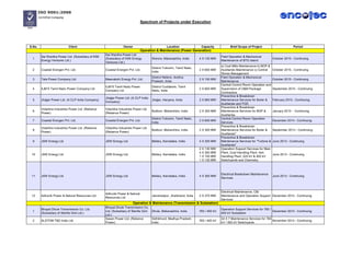 Spectrum of Projects under Execution
S.No. Client Owner Location Capacity Brief Scope of Project Period
1
Sai Wardha Power Ltd. (Subsidiary of KSK
Energy Ventures Ltd.)
Sai Wardha Power Ltd.
(Subsidiary of KSK Energy
Ventures Ltd.)
Warora, Maharashtra, India 4 X 135 MW
Field Operation & Mechanical
Maintenance of BTG Island
October 2015 - Continuing
2 Coastal Energen Pvt. Ltd. Coastal Energen Pvt. Ltd.
District Tuticorin, Tamil Nadu,
India
2 X 600 MW
a) Coal Mills Maintenance b) BOP &
Auxiliaries Maintenance c) Central
Stores Management
October 2015 - Continuing
3 Tata Power Company Ltd. Meenakshi Energy Pvt. Ltd.
District Nellore, Andhra
Pradesh, India
2 X 150 MW
Field Operation & Mechanical
Maintenance
October 2015 - Continuing
4 IL&FS Tamil Nadu Power Company Ltd.
IL&FS Tamil Nadu Power
Company Ltd.
District Cuddalore, Tamil
Nadu, India
2 X 600 MW
Central Control Room Operation and
Supervision of O&M Package
Contractors
September 2015 - Continuing
5 Jhajjar Power Ltd. (A CLP India Company)
Jhajjar Power Ltd. (A CLP India
Company)
Jhajjar, Haryana, India 2 X 660 MW
Preventive & Breakdown
Maintenance Services for Boiler &
Auxiliaries and FGD
February 2015 - Continuing
6
Vidarbha Industries Power Ltd. (Reliance
Power)
Vidarbha Industries Power Ltd.
(Reliance Power)
Butibori, Maharshtra, India 2 X 300 MW
Preventive & Breakdown
Maintenance Services for BOP &
Auxiliaries
January 2015 - Continuing
7 Coastal Energen Pvt. Ltd. Coastal Energen Pvt. Ltd.
District Tuticorin, Tamil Nadu,
India
2 X 600 MW
Central Control Room Operation
Services
December 2014 - Continuing
8
Vidarbha Industries Power Ltd. (Reliance
Power)
Vidarbha Industries Power Ltd.
(Reliance Power)
Butibori, Maharshtra, India 2 X 300 MW
Preventive & Breakdown
Maintenance Services for Boiler &
Auxiliaries"
September 2013 - Continuing
9 JSW Energy Ltd. JSW Energy Ltd. Bellary, Karnataka, India 4 X 300 MW
Preventive & Breakdown
Maintenance Services for "Turbine &
Auxiliaries"
June 2013 - Continuing
10 JSW Energy Ltd. JSW Energy Ltd. Bellary, Karnataka, India
2 X 130 MW
4 X 300 MW
1 X 100 MW
1 X 130 MW
Operation Support Services for Main
Plant, Coal Handling Plant, Ash
Handling Plant, 220 kV & 400 kV
Switchyards and Chemistry
June 2013 - Continuing
11 JSW Energy Ltd. JSW Energy Ltd. Bellary, Karnataka, India 4 X 300 MW
Electrical Breakdown Maintenance
Services
June 2013 - Continuing
12 Adhunik Power & Natural Resources Ltd
Adhunik Power & Natural
Resources Ltd.
Jamshedpur, Jharkhand, India 2 X 270 MW
Electrical Maintenance, C&I
Maintenance and Operation Support
Services
December 2012 - Continuing
1
Bhopal Dhule Transmission Co. Ltd.
(Subsidiary of Sterlite Grid Ltd.)
Bhopal Dhule Transmission Co.
Ltd. (Subsidiary of Sterlite Grid
Ltd.)
Dhule, Maharashtra, India 765 / 400 kV
Operation Support Services for 765 /
400 kV Substation
December 2014 - Continuing
2 ALSTOM T&D India Ltd.
Sasan Power Ltd. (Reliance
Power)
Sidhikhurd, Madhya Pradesh,
India
765 / 400 kV
24 X 7 Maintenance Services for 765
kV / 400 kV Switchyards
November 2014 - Continuing
Operation & Maintenance (Power Generation)
Operation & Maintenance (Transmission & Substation)
 