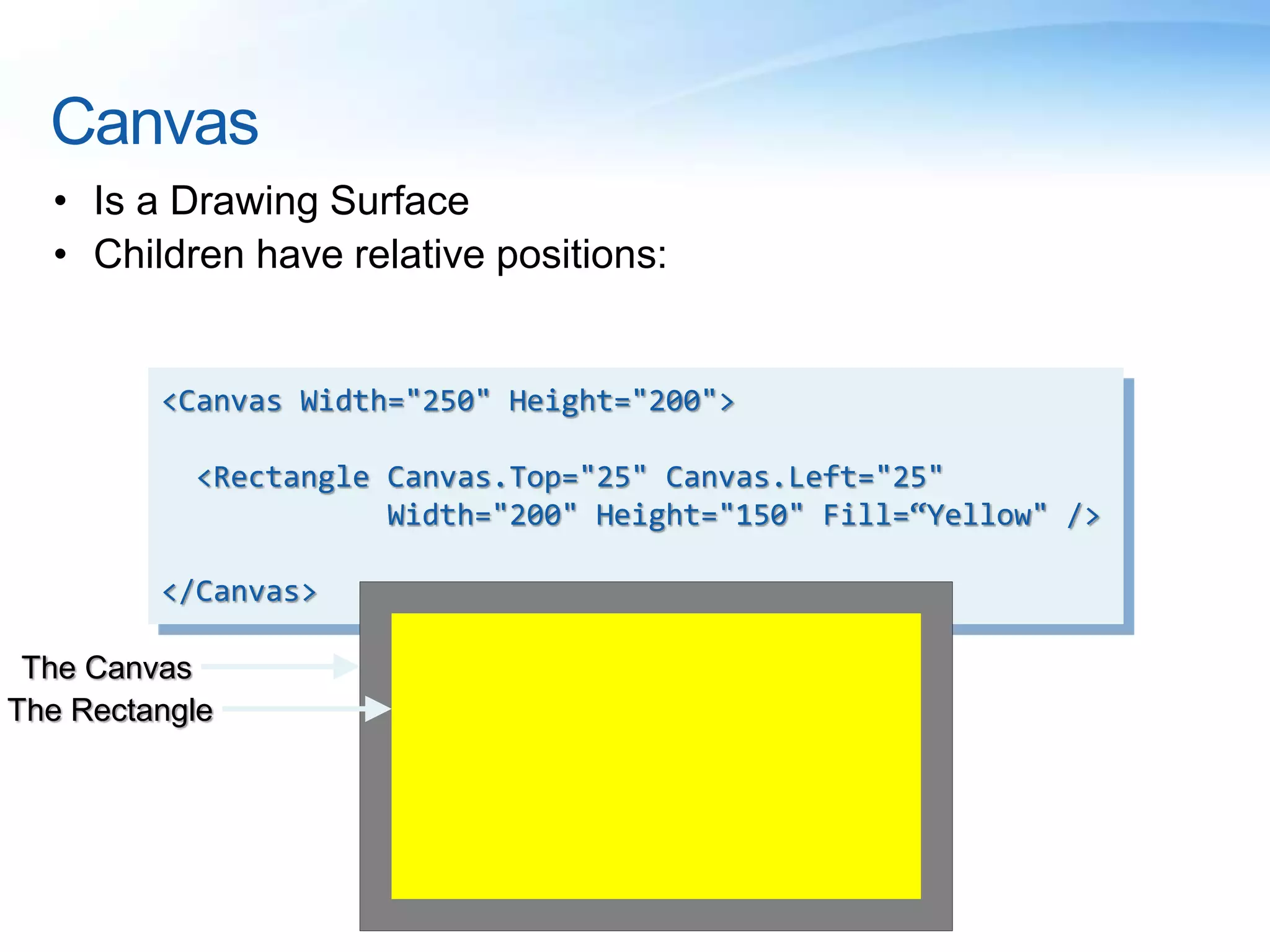 Canvas
• Is a Drawing Surface
• Children have relative positions:
<Canvas Width="250" Height="200">
<Rectangle Canvas.Top="25" Canvas.Left="25"
Width="200" Height="150" Fill=“Yellow" />
</Canvas>
The Canvas
The Rectangle
 