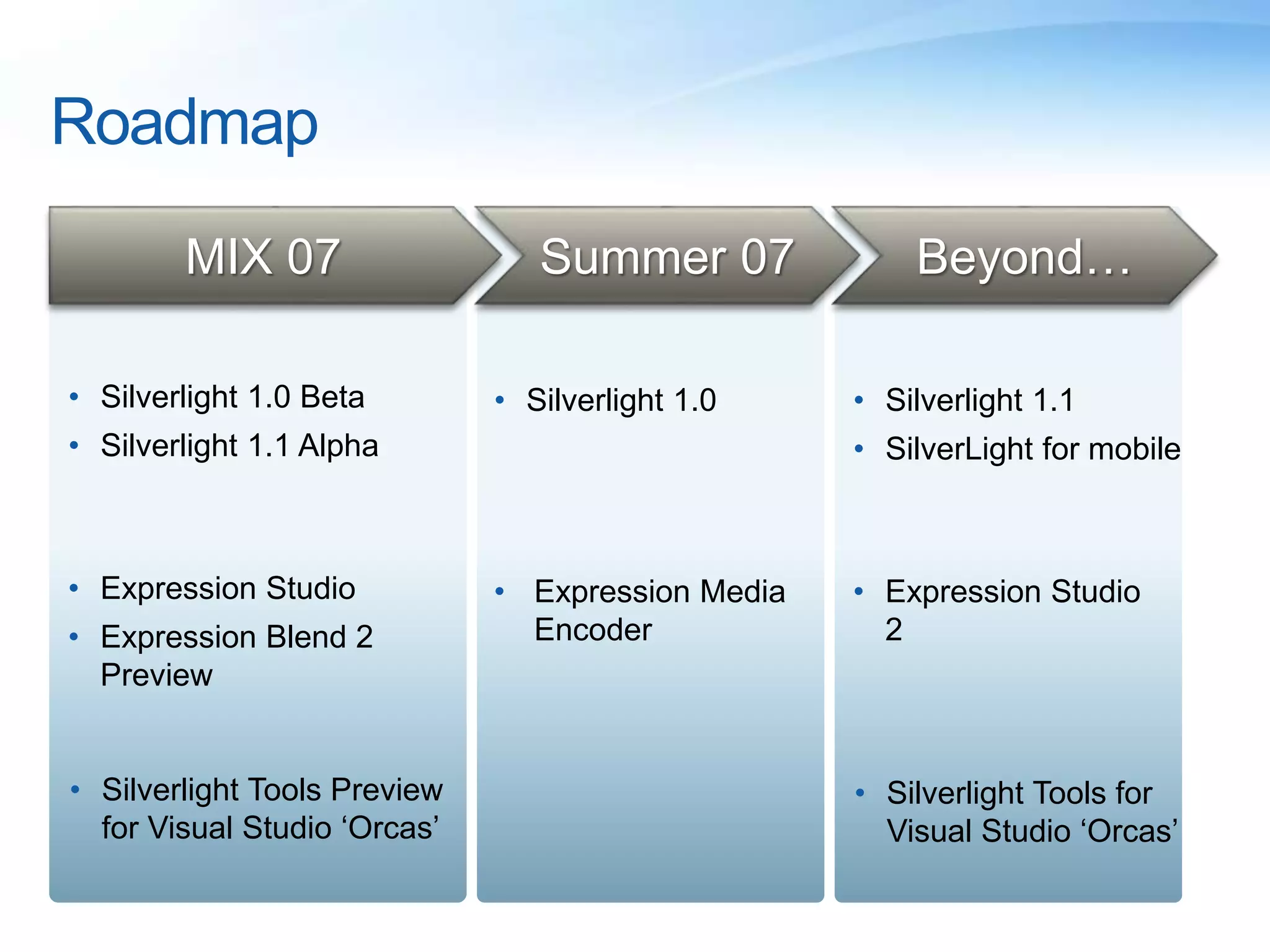 Roadmap
• Expression Studio
• Expression Blend 2
Preview
MIX 07 Summer 07 Beyond…
• Silverlight 1.0 Beta
• Silverlight 1.1 Alpha
• Silverlight Tools Preview
for Visual Studio ‘Orcas’
• Expression Media
Encoder
• Silverlight 1.0
• Expression Studio
2
• Silverlight 1.1
• SilverLight for mobile
• Silverlight Tools for
Visual Studio ‘Orcas’
 