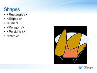 Shapes
• <Rectangle />
• <Ellipse />
• <Line />
• <Polygon />
• <PolyLine />
• <Path />
 