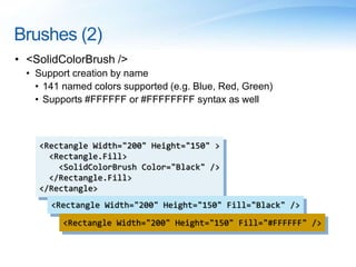 Brushes (2)
• <SolidColorBrush />
• Support creation by name
• 141 named colors supported (e.g. Blue, Red, Green)
• Supports #FFFFFF or #FFFFFFFF syntax as well
<Rectangle Width="200" Height="150" >
<Rectangle.Fill>
<SolidColorBrush Color="Black" />
</Rectangle.Fill>
</Rectangle>
<Rectangle Width="200" Height="150" Fill="Black" />
<Rectangle Width="200" Height="150" Fill="#FFFFFF" />
 