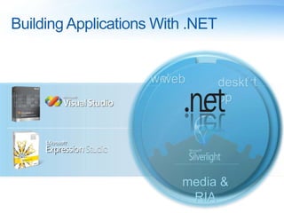 Building Applications With .NET
web deskt
op
media &
RIA
web deskt
op
 