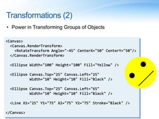 Transformations (2)
• Power in Transforming Groups of Objects
<Canvas>
<Canvas.RenderTransform>
<RotateTransform Angle="-45" CenterX="50" CenterY="50"/>
</Canvas.RenderTransform>
<Ellipse Width="100" Height="100" Fill="Yellow" />
<Ellipse Canvas.Top="25" Canvas.Left="25"
Width="10" Height="10" Fill="Black" />
<Ellipse Canvas.Top="25" Canvas.Left="65"
Width="10" Height="10" Fill="Black" />
<Line X1="25" Y1="75" X2="75" Y2="75" Stroke="Black" />
</Canvas>
 