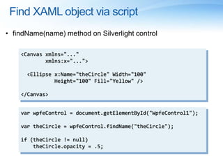 Find XAML object via script
• findName(name) method on Silverlight control
var wpfeControl = document.getElementById("WpfeControl1");
var theCircle = wpfeControl.findName("theCircle");
if (theCircle != null)
theCircle.opacity = .5;
<Canvas xmlns="..."
xmlns:x="...">
<Ellipse x:Name="theCircle" Width="100"
Height="100" Fill="Yellow" />
</Canvas>
 
