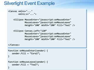 Silverlight Event Example
<Canvas xmlns="..."
xmlns:x="...">
<Ellipse MouseEnter="javascript:onMouseEnter"
MouseLeave="javascript:onMouseLeave"
Height="100" Width="100" Fill="Teal" />
<Ellipse Canvas.Left="120“
MouseEnter="javascript:onMouseEnter"
MouseLeave="javascript:onMouseLeave"
Height="100" Width="100" Fill="Teal" />
</Canvas>
function onMouseEnter(sender) {
sender.Fill = “Coral”;
}
function onMouseLeave(sender) {
sender.Fill = “Teal”;
}
 
