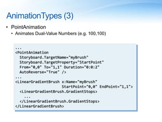 AnimationTypes (3)
• PointAnimation
• Animates Dual-Value Numbers (e.g. 100,100)
...
<PointAnimation
Storyboard.TargetName="myBrush"
Storyboard.TargetProperty="StartPoint"
From="0,0" To="1,1" Duration="0:0:2"
AutoReverse="True" />
...
<LinearGradientBrush x:Name="myBrush"
StartPoint="0,0" EndPoint="1,1">
<LinearGradientBrush.GradientStops>
...
</LinearGradientBrush.GradientStops>
</LinearGradientBrush>
 