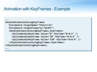 Animation with KeyFrames - Example
...
<DoubleAnimationUsingKeyFrames
Storyboard.TargetName="theCircle"
Storyboard.TargetProperty="Width">
<DoubleAnimationUsingKeyFrames.KeyFrames>
<SplineDoubleKeyFrame Value="0" KeyTime="0:0:1" />
<SplineDoubleKeyFrame Value="50" KeyTime="0:0:2" />
<SplineDoubleKeyFrame Value="150" KeyTime="0:0:4" />
</DoubleAnimationUsingKeyFrames.KeyFrames>
</DoubleAnimationUsingKeyFrames>
...
 