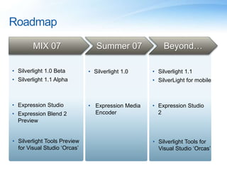 Roadmap
• Expression Studio
• Expression Blend 2
Preview
MIX 07 Summer 07 Beyond…
• Silverlight 1.0 Beta
• Silverlight 1.1 Alpha
• Silverlight Tools Preview
for Visual Studio ‘Orcas’
• Expression Media
Encoder
• Silverlight 1.0
• Expression Studio
2
• Silverlight 1.1
• SilverLight for mobile
• Silverlight Tools for
Visual Studio ‘Orcas’
 