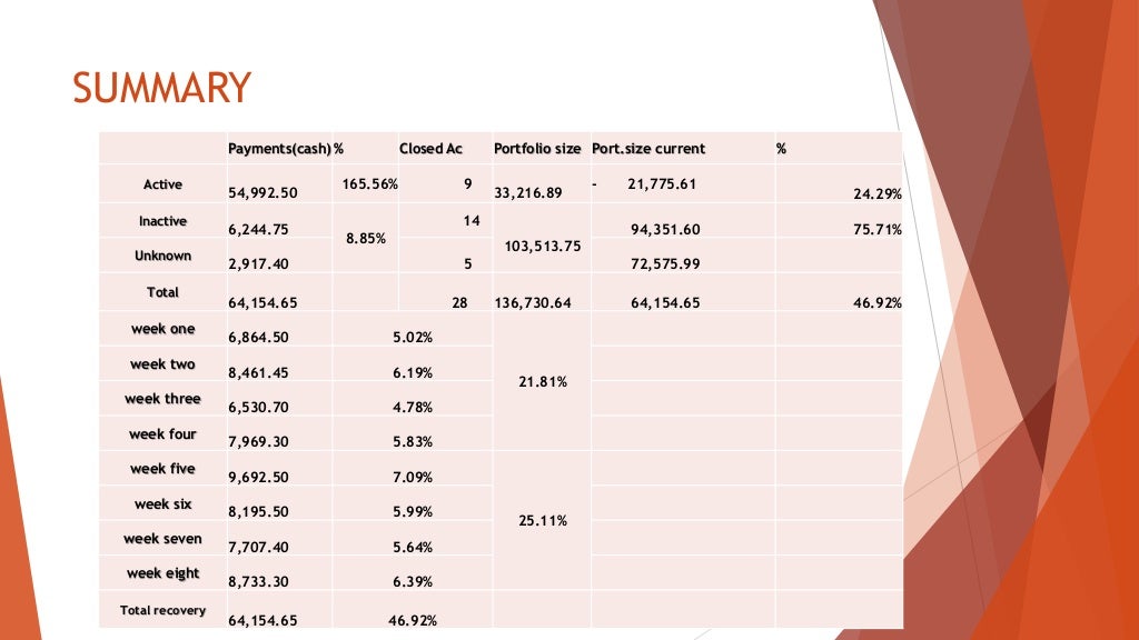 Innovative microfinance ltd