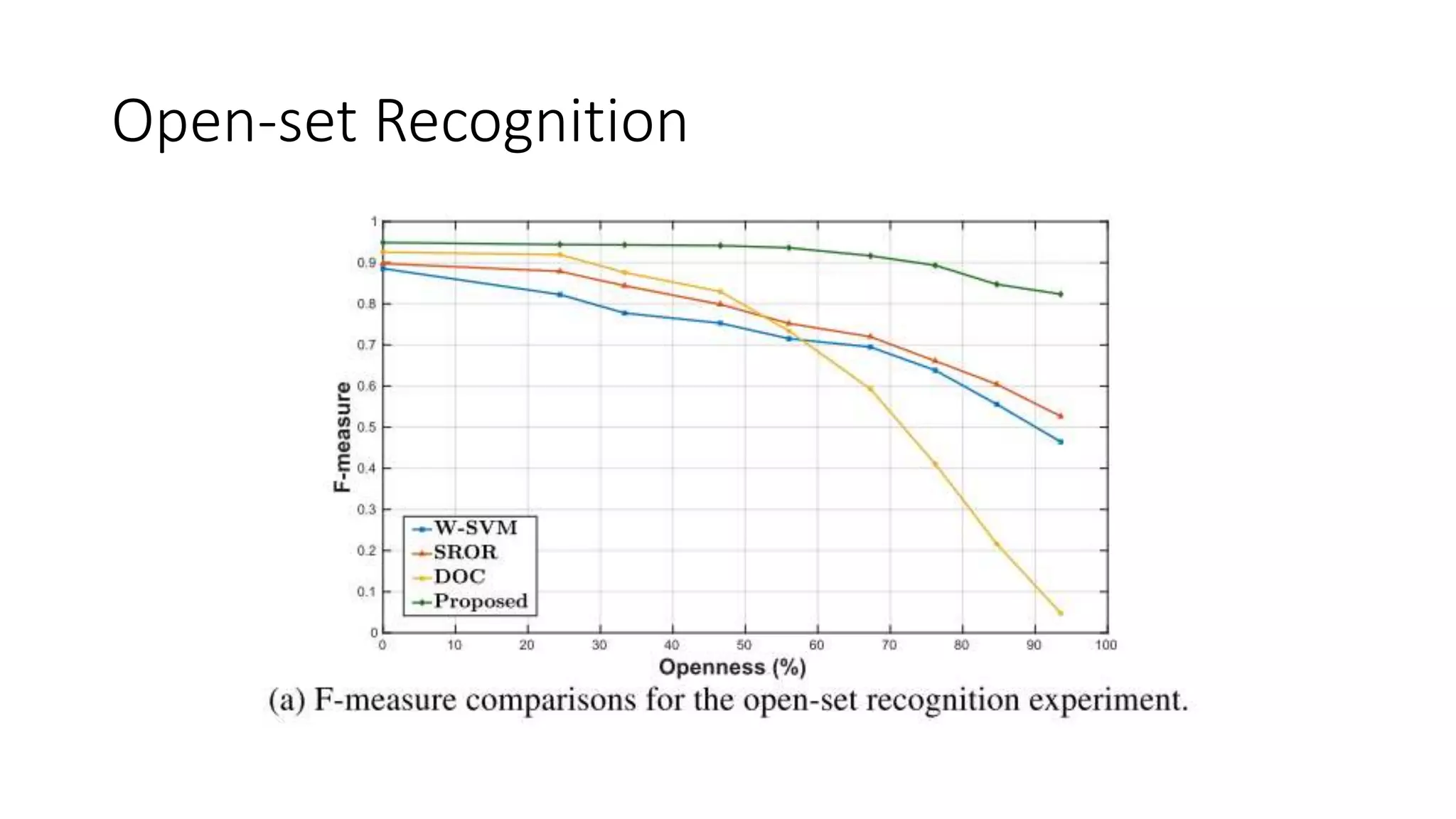 C2 ae open set recognition | PPT