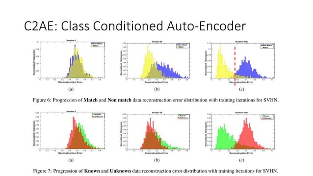 C2 ae open set recognition | PPT