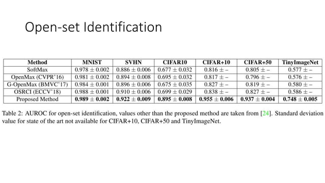 C2 ae open set recognition | PPT