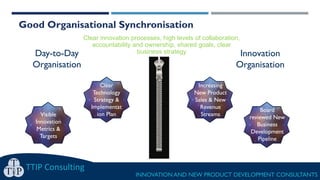 Good Organisational Synchronisation
TTIP Consulting
INNOVATION AND NEW PRODUCT DEVELOPMENT CONSULTANTS
Day-to-Day
Organisation
Innovation
Organisation
Clear innovation processes, high levels of collaboration,
accountability and ownership, shared goals, clear
business strategy
Board
reviewed New
Business
Development
Pipeline
Clear
Technology
Strategy &
Implementat
ion PlanVisible
Innovation
Metrics &
Targets
Increasing
New Product
Sales & New
Revenue
Streams
 