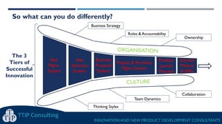 TTIP Consulting
INNOVATION AND NEW PRODUCT DEVELOPMENT CONSULTANTS
So what can you do differently?
Business Strategy
Roles & Accountability
Ownership
Thinking Styles
Team Dynamics
Collaboration
Product
Launch
Process
Idea
Selection
System
Idea
Mgmt
System
Success
Metrics
& KPIs
Business
Proposal
System
Project & Portfolio
Mgmt System
The 3
Tiers of
Successful
Innovation
 