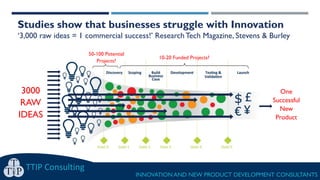 Studies show that businesses struggle with Innovation
‘3,000 raw ideas = 1 commercial success!’ Research Tech Magazine, Stevens & Burley
TTIP Consulting
INNOVATION AND NEW PRODUCT DEVELOPMENT CONSULTANTS
3000
RAW
IDEAS
One
Successful
New
Product
50-100 Potential
Projects?
10-20 Funded Projects?
 