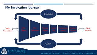 TTIP Consulting
INNOVATION AND NEW PRODUCT DEVELOPMENT CONSULTANTS
Idea
Generation
My Innovation Journey
Scale
Up
Product
Launch
Project
Mgmt
Idea
Selection
Idea
Mgmt
Production
isation
New
Product
Organisation
Culture
 