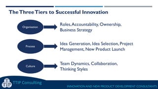 TheThreeTiers to Successful Innovation
TTIP Consulting
INNOVATION AND NEW PRODUCT DEVELOPMENT CONSULTANTS
Organisation
Roles,Accountability, Ownership,
Business Strategy
Process
Culture
Idea Generation, Idea Selection, Project
Management, New Product Launch
Team Dynamics, Collaboration,
Thinking Styles
 