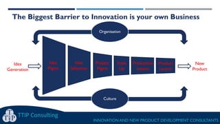 TTIP Consulting
INNOVATION AND NEW PRODUCT DEVELOPMENT CONSULTANTS
Idea
Generation
The Biggest Barrier to Innovation is your own Business
Scale
Up
Product
Launch
Project
Mgmt
Idea
Selection
Idea
Mgmt
Production
isation
New
Product
Organisation
Culture
 