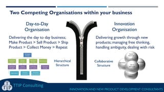 Two Competing Organisations within your business
TTIP Consulting
INNOVATION AND NEW PRODUCT DEVELOPMENT CONSULTANTS
Day-to-Day
Organisation
Innovation
Organisation
Hierarchical
Structure
Collaborative
Structure
Delivering the day to day business;
Make Product > Sell Product > Ship
Product > Collect Money > Repeat
Delivering growth through new
products; managing free thinking,
handling ambiguity, dealing with risk
 
