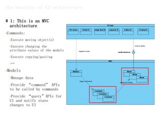 Introduction to Configurator 2.0 architecture design | PDF
