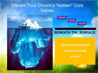 Discern Your Church’s “Hidden” Core ValuesMISSIONVISIONVALUESBENEATH THE SURFACETRUE GUIDING BELIEFSCHURCH CULTURE“ETHOS”
