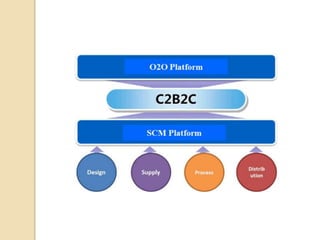 C2B2C business model | PPTX | Logistics | Business
