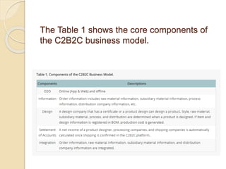 C2B2C business model | PPTX | Logistics | Business
