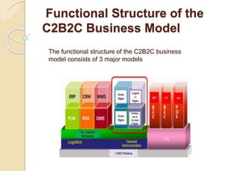 C2B2C business model | PPTX | Logistics | Business