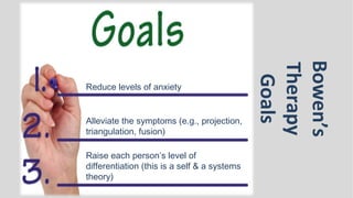 Bowen’s
Therapy
Goals
Reduce levels of anxiety
Alleviate the symptoms (e.g., projection,
triangulation, fusion)
Raise each person’s level of
differentiation (this is a self & a systems
theory)
 