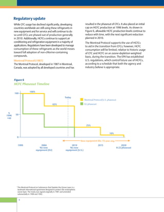 8
While CFC usage has declined significantly, developing
countries worldwide are still using these refrigerants in
new equipment and for service and will continue to do
so until CFCs are phased out of production generally
in 2010. Additionally, HCFCs continue to support air
conditioning and refrigeration equipment in a majority of
applications. Regulations have been developed to manage
consumption of these refrigerants as the world moves
toward full adoption of non-chlorine-containing
compounds.
Montreal Protocol (1987)
4
The Montreal Protocol, developed in 1987 in Montreal,
Canada, was adopted by all developed countries and has
HCFC Phaseout Timeline
Figure 6
Regulatory update
resulted in the phaseout of CFCs. It also placed an initial
cap on HCFC production at 1996 levels. As shown in
Figure 6, allowable HCFC production levels continue to
reduce with time, with the next significant reduction
planned in 2010.
The Montreal Protocol supports the use of HCFCs
to aid in the transition from CFCs; however, HCFC
consumption will be limited, relative to historic usage
of CFC and HCFC on an ozone-depletion weighted
basis, during the transition. The EPA has established
U.S. regulations, which control future use of HCFCs,
according to a schedule that both the agency and
industry believe is appropriate.
4
The Montreal Protocol on Substances that Deplete the Ozone Layer is a
landmark international agreement designed to protect the stratospheric
ozone layer. The treaty was signed originally in 1987 and amended
substantially in 1990 and 1992.
 