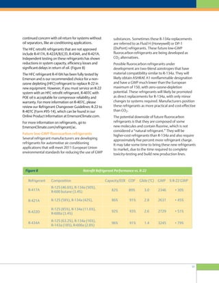17
continued concern with oil return for systems without
oil separators, like air conditioning applications.
The HFC retrofit refrigerants that are not approved
include R-417A, R-422A/B/C/D, R-434A, and R-421A.
Independent testing on these refrigerants has shown
reductions in system capacity, efficiency losses and
significant delays in return of oil. (Figure 8)
The HFC refrigerant R-410A has been fully tested by
Emerson and is our recommended choice for a non-
ozone depleting (HFC) refrigerant to replace R-22 in
new equipment. However, if you must service an R-22
system with an HFC retrofit refrigerant, R-407C with
POE oil is acceptable for compressor reliability and
warranty. For more information on R-407C, please
review our Refrigerant Changeover Guidelines: R-22 to
R-407C (Form #95-14), which can be found in our
Online Product Information at EmersonClimate.com.
For more information on refrigerants, go to
EmersonClimate.com/refrigerant/ac.
Future low-GWP fluorocarbon refrigerants
Several refrigerant manufacturers are developing
refrigerants for automotive air conditioning
applications that will meet 2011 European Union
environmental standards for reducing the use of GWP
substances. Sometimes these R-134a replacements
are referred to as Fluid H (Honeywell) or DP-1
(DuPont) refrigerants. These future low-GWP
fluorocarbon refrigerants are being developed as
CO2 alternatives.
Possible fluorocarbon refrigerants under
development are two-blend azeotropes that have
material compatibility similar to R-134a. They will
likely obtain ASHRAE A1 nonflammable designation
and have a GWP much lower than the European
maximum of 150, with zero-ozone-depletion
potential. These refrigerants will likely be promoted
as direct replacements for R-134a, with only minor
changes to systems required. Manufacturers position
these refrigerants as more practical and cost-effective
than CO2.
The potential downside of future fluorocarbon
refrigerants is that they are composed of some
new molecules and contain fluorine, which is not
considered a “natural refrigerant.” They will be
higher-cost refrigerants than R-134a and also require
approximately five percent more refrigerant charge.
It may take some time to bring these new refrigerants
to market, due to the time required to complete
toxicity-testing and build new production lines.
 