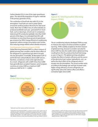5
The air conditioning industry developed TEWI as a way
to measure the impact of various activities on global
warming. TEWI is widely accepted as the best measure
of global warming, because it considers not only the
direct GWP, but also the sizable indirect global warming
resulting from the CO2 produced by fossil-fuel energy,
as seen in Figure 2. This global warming calculation
includes the effects of system efficiency and the source
of the electricity (coal, nuclear, hydroelectric, etc.), as
well as the direct effect of the refrigerant when it
escapes into the atmosphere. The actual number varies
according to the leakage rate and type of power used.
Higher energy efficiency of some refrigerants can
significantly reduce the indirect effect and offset a
somewhat higher direct GWP.
Carbon dioxide (CO2) is one of the major greenhouse
gases. The natural decomposition of organic materials
is the primary generator of CO2.
The combustion of fossil fuels also adds CO2 to the
atmosphere. Fossil fuels are used in power plants
around the world to produce electricity for vital social
needs. More than 22 billion tons of carbon dioxide are
produced worldwide each year,
2
generated from fossil
fuels, such as natural gas, oil and coal. In comparison,
total annual HFC production globally is less than 0.001
percent of this figure. It is estimated that HFCs will
contribute no more than three percent of greenhouse
gas emissions by 2050. Energy-efficient air conditioning
equipment reduces energy consumption even further,
thus reducing energy-related carbon dioxide emissions.
Total Equivalent Warming Impact (TEWI)
Global Warming Potential (GWP) is a direct measure of
global warming that considers only the direct effect of
the refrigerant as a greenhouse gas when it escapes
into the atmosphere. Essentially, all alternatives to R-12
and R-502 have substantially less direct GWP and are,
therefore, considered a move in the right direction.
As a result, refrigerants with a GWP of less than 4,000
have generally been accepted; however, some European
countries are using 2,000 as a maximum GWP
(reference GWP for R-11 = 4,000).
3
2
National Council for Science and the Environment
3
Global Warming Potential (GWP) is a measure of how much a given mass of
greenhouse gas is estimated to contribute to global warming. It is a relative
scale that compares the gas in question to that of the same mass of carbon
dioxide, whose GWP is 1.0. GWP is based on a number of factors, including
the radiation efficiency (heat-absorbing ability) of each gas relative to that of
carbon dioxide, as well as the decay rate of each gas (the amount removed
from the atmosphere over a given number of years) relative to that of
carbon dioxide (1.0). The Intergovernmental Panel on Climate Change
(IPCC) provides the generally accepted values for GWP, which changed
slightly between 1996 and 2001.
Figure 2
Global Warming Impact
Figure 3
Typical AC Total Equivalent Warming
Impact (TEWI)
 