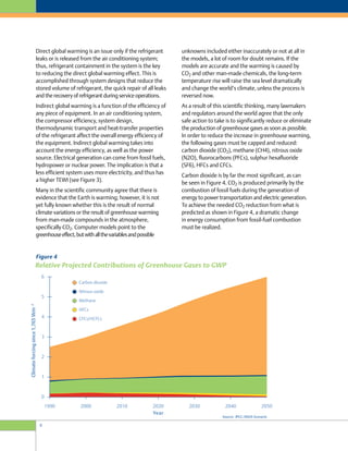 6
unknowns included either inaccurately or not at all in
the models, a lot of room for doubt remains. If the
models are accurate and the warming is caused by
CO2 and other man-made chemicals, the long-term
temperature rise will raise the sea level dramatically
and change the world’s climate, unless the process is
reversed now.
As a result of this scientific thinking, many lawmakers
and regulators around the world agree that the only
safe action to take is to significantly reduce or eliminate
the production of greenhouse gases as soon as possible.
In order to reduce the increase in greenhouse warming,
the following gases must be capped and reduced:
carbon dioxide (CO2), methane (CH4), nitrous oxide
(N2O), fluorocarbons (PFCs), sulphur hexafluoride
(SF6), HFCs and CFCs.
Carbon dioxide is by far the most significant, as can
be seen in Figure 4. CO2 is produced primarily by the
combustion of fossil fuels during the generation of
energy to power transportation and electric generation.
To achieve the needed CO2 reduction from what is
predicted as shown in Figure 4, a dramatic change
in energy consumption from fossil-fuel combustion
must be realized.
Direct global warming is an issue only if the refrigerant
leaks or is released from the air conditioning system;
thus, refrigerant containment in the system is the key
to reducing the direct global warming effect. This is
accomplished through system designs that reduce the
stored volume of refrigerant, the quick repair of all leaks
and the recovery of refrigerant during service operations.
Indirect global warming is a function of the efficiency of
any piece of equipment. In an air conditioning system,
the compressor efficiency, system design,
thermodynamic transport and heat-transfer properties
of the refrigerant affect the overall energy efficiency of
the equipment. Indirect global warming takes into
account the energy efficiency, as well as the power
source. Electrical generation can come from fossil fuels,
hydropower or nuclear power. The implication is that a
less efficient system uses more electricity, and thus has
a higher TEWI (see Figure 3).
Many in the scientific community agree that there is
evidence that the Earth is warming; however, it is not
yet fully known whether this is the result of normal
climate variations or the result of greenhouse warming
from man-made compounds in the atmosphere,
specifically CO2. Computer models point to the
greenhouseeffect,butwithallthevariablesandpossible
Figure 4
Relative Projected Contributions of Greenhouse Gases to GWP
 